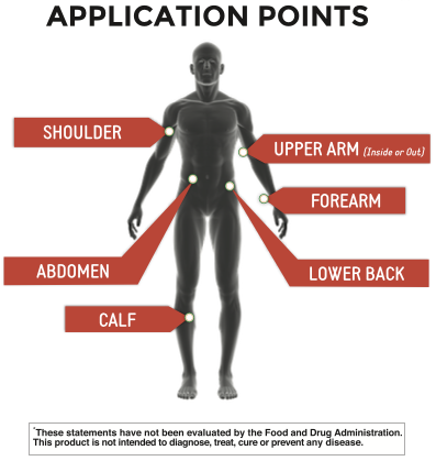 Body diagram showing patch application points: shoulder, upper arm, forearm, abdomen, lower back, and calf.